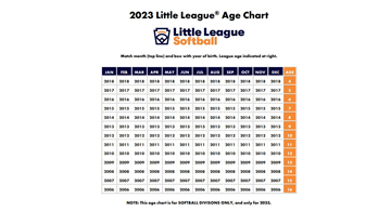 Printable 2022 Detroit Tigers Schedule